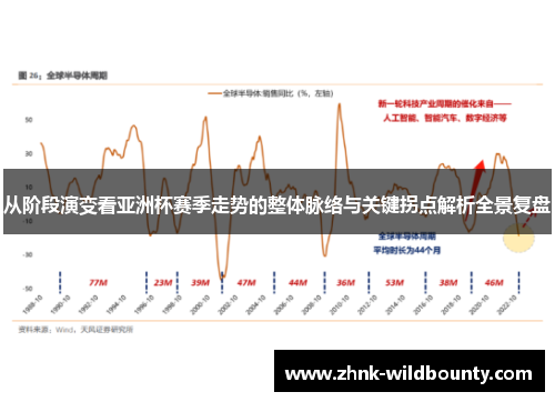 从阶段演变看亚洲杯赛季走势的整体脉络与关键拐点解析全景复盘 从阶段演变看亚洲杯赛季走势的整体脉络与关键拐点解析全景复盘