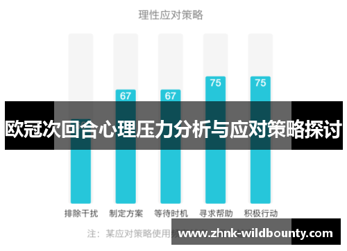 欧冠次回合心理压力分析与应对策略探讨