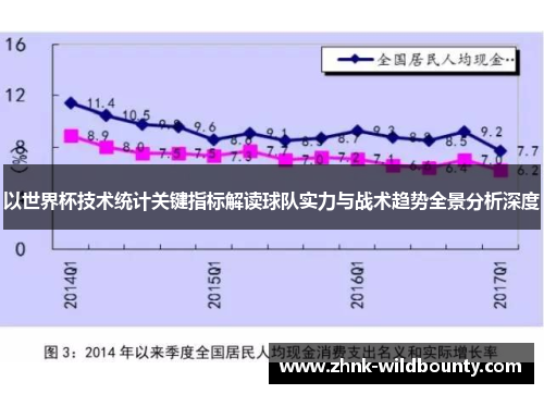 以世界杯技术统计关键指标解读球队实力与战术趋势全景分析深度