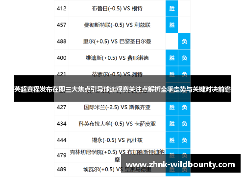 英超赛程发布在即三大焦点引导球迷观赛关注点解析全季走势与关键对决前瞻