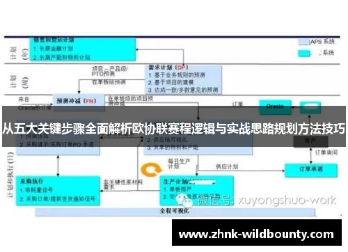 从五大关键步骤全面解析欧协联赛程逻辑与实战思路规划方法技巧