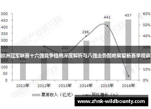 欧洲冠军联赛十六强竞争格局深度解析与八强走势前瞻展望新赛季观察 欧洲冠军联赛十六强竞争格局深度解析与八强走势前瞻展望新赛季观察