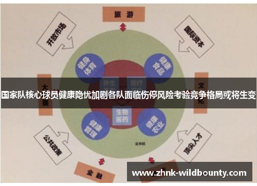 国家队核心球员健康隐忧加剧各队面临伤停风险考验竞争格局或将生变 国家队核心球员健康隐忧加剧各队面临伤停风险考验竞争格局或将生变