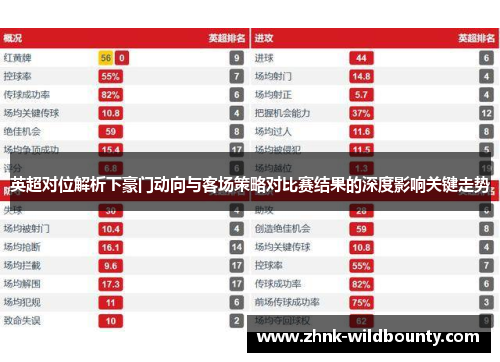 英超对位解析下豪门动向与客场策略对比赛结果的深度影响关键走势