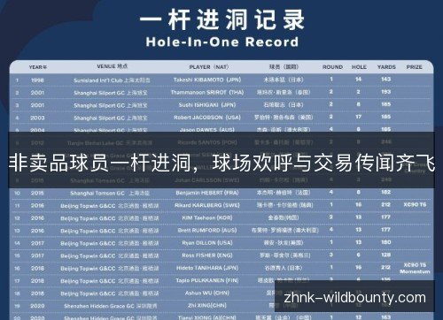 非卖品球员一杆进洞,球场欢呼与交易传闻齐飞 非卖品球员一杆进洞,球场欢呼与交易传闻齐飞